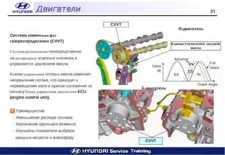 Изменение фаз газораспределения