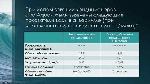 Водный коэффициент