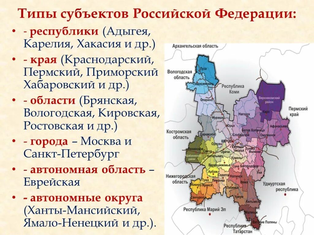 Республика край область москвы. Типы субъектов РФ. Типы субъектов Федерации. Типы субъектов РФ Республика , край. Субъекты РФ края.