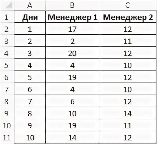 Диапазон b2