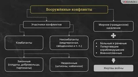 Участники вооруженных конфликтов ветераны