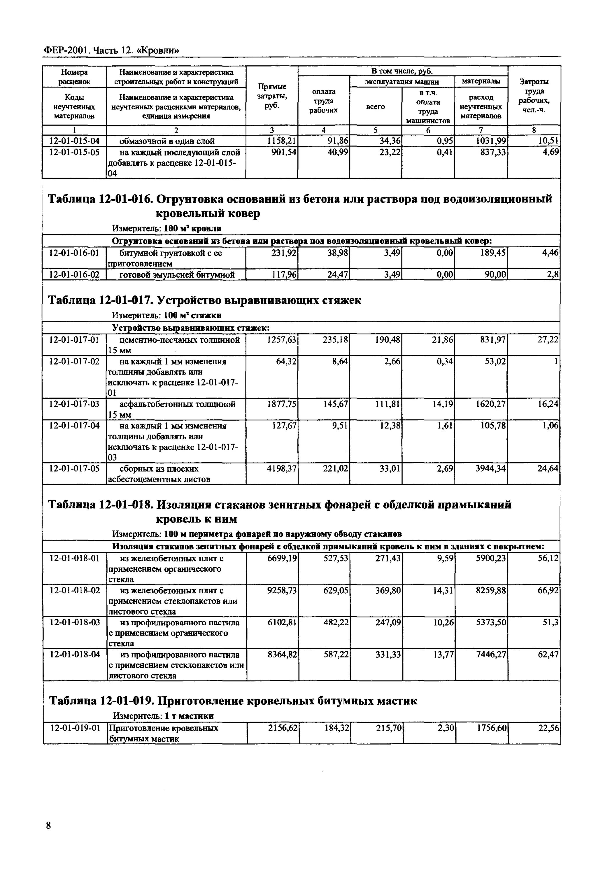 Фер бетонный пол. Фер 81-02-12-2001. Демонтаж стяжки кровли расценки. Огрунтовка оснований под водоизоляционный кровельный ковер. Расценка на демонтаж стяжки на кровле.