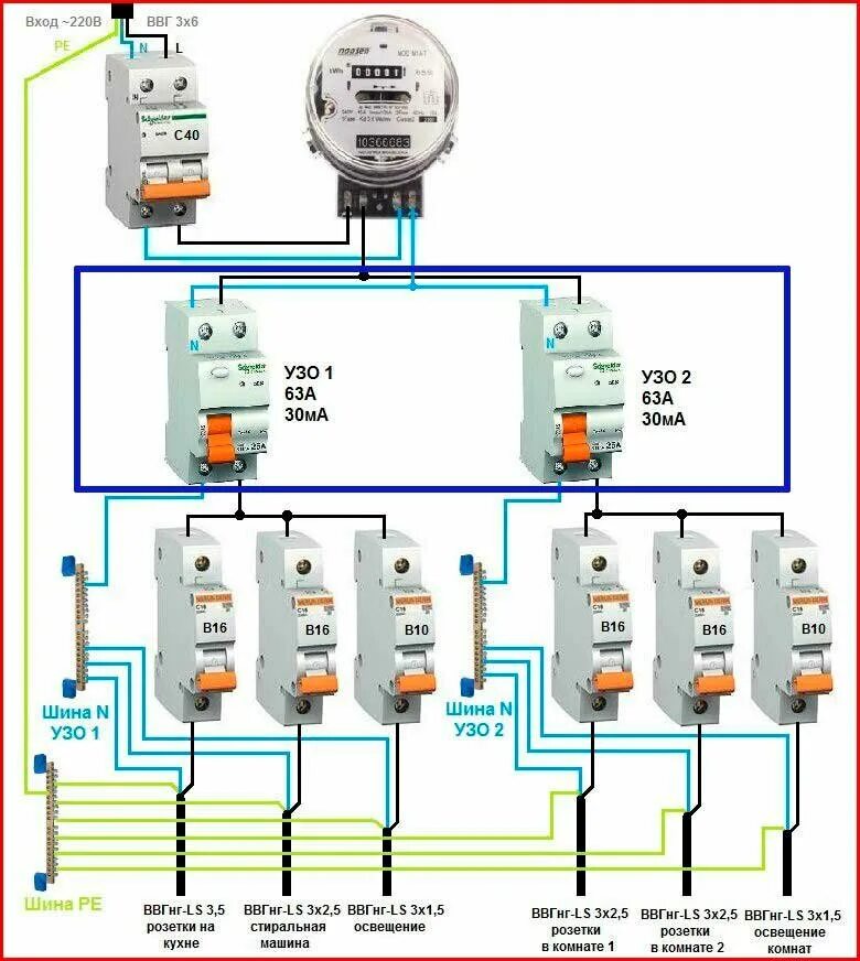 Схема на 220 подключение автоматических выключателей. Схема подключения квартирных электрических щитков. Схема разводки распределительного щита. Схема Эл щитка с УЗО 220в. Как подключить электрический автомат