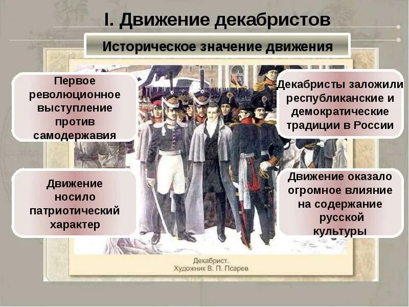 Складывание революционной традиции в россии. Движение Декабристов при Александре 1. Общественное движение Декабристов в России в 19 веке. 19 Века движение Декабристов участники. Составьте схему развития общественного движения Декабристов.