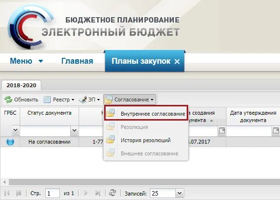 Электронный бюджет телефоны. Электронный бюджет. План график в электронном бюджете. Бюджетное планирование. Отчет в электронном бюджете.