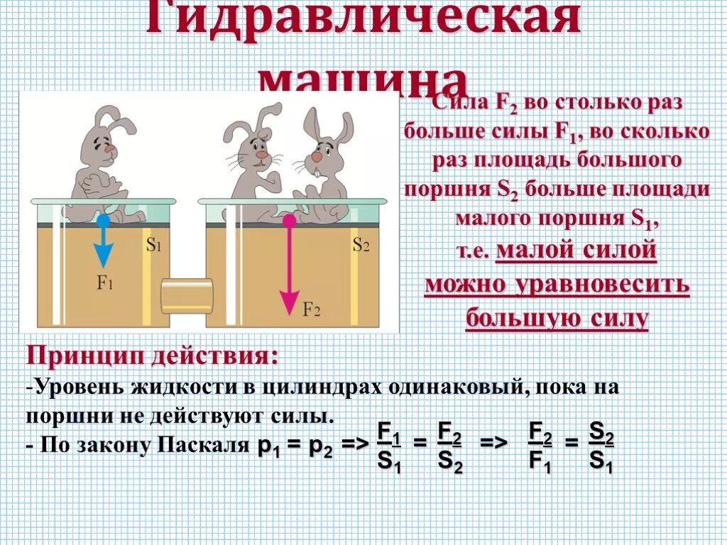 Формула пресса физика 7 класс. Формула гидравлического пресса. Формула гидравлического пресса физика 7 класс. Формулы по физике 7 класс гидравлический пресс. Гидравлический пресс 7 класс физика формулы.