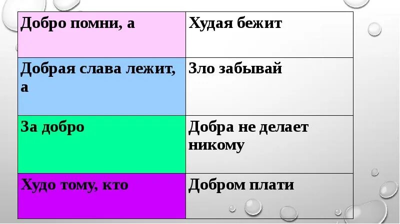 Добрая Слава лежит а худая бежит. Добрая словалежита худая. Пословица добрая Слава лежит а худая бежит. Добрая слава лежит а худая бежит 4