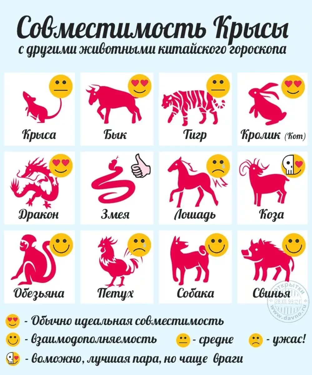 Гороскоп на январь тельцам. Гороскоп по годам. Китайский гороскоп. Восточный гороскоп потгодам. Китайский гороскоп по годам.