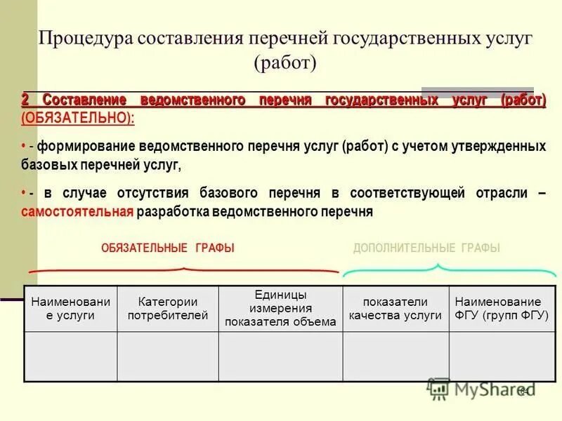 Перечни государственных функций. Перечни государственных функций