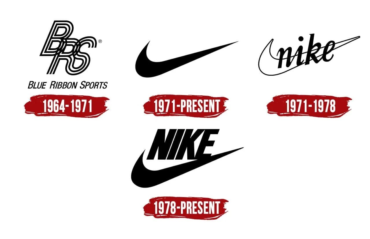 Создание найка. Свуш найк. Nike logo 1964. Nike History of brand. История логотипа бренда Nike.