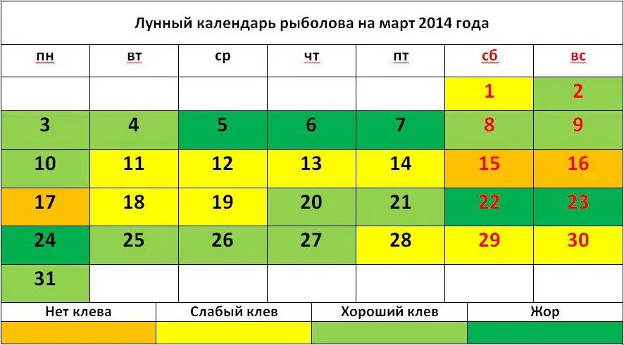 Календарь рыбака на март 24