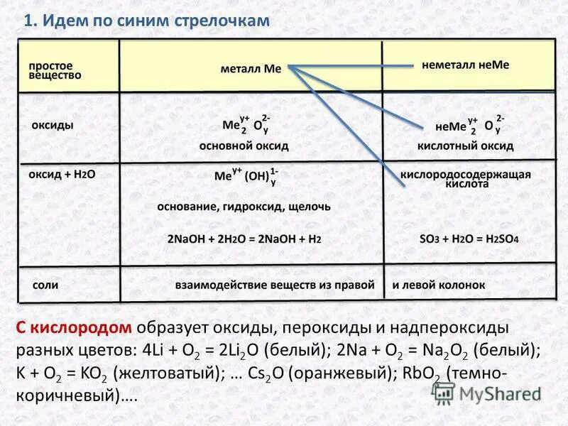 При растворении в воде образует кислоту. Хромовая кислота дихромовая кислота. Щелочь образуется при растворении в воде. Щелочь образуется при растворении в воде. Реакция металлов с водой.