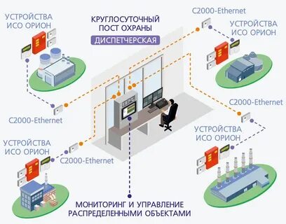 Орион про исп