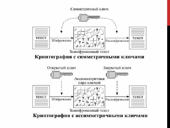 Шифрования звука. Асимметричное шифрование схема. Электронная подпись шифрование. ЭЦП симметричное шифрование схема. Симметричная схема электронной цифровой подписи.