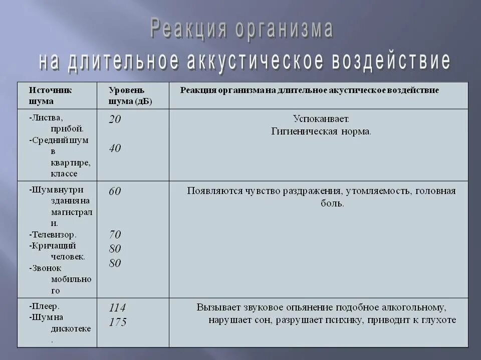 Уровень децибел норма. Уровень шума 43 ДБ для холодильника. Уровень шума 42 ДБ для холодильника. 38 ДБ уровень шума для холодильника. Уровень шума холодильника норма.