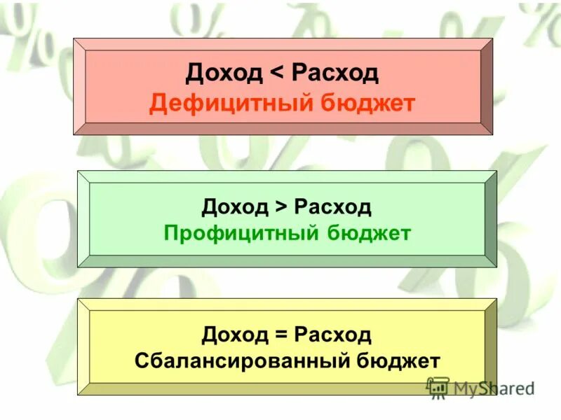 Виды бюджета профицитный дефицитный и сбалансированный. Бюджет семьи дефицитный профицитный сбалансированный. Сбалансированный семейный бюджет. Дефицит профицит сбалансированный бюджет. Бюджет может быть сбалансированным дефицитным или профицитным.