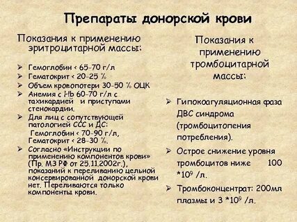 Показания для трансфузии тромбоцитов