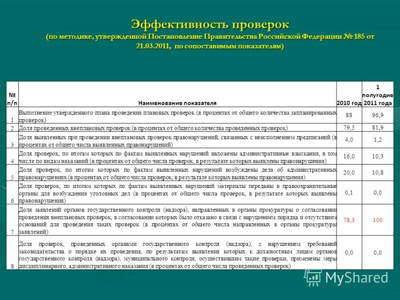 органы власти камчатского края. исполнительная власть камчатского края. органы государственной власти рф таблица обществознание. исполнительная власть камчатского края. исполнительная власть камчатского края.
