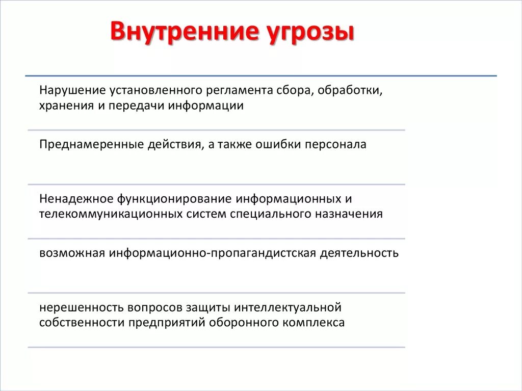 И внутренних угроз а также. Внутренние угрозы. Понятие внутренние угрозы. Внутренние угрозы информации. Внутренние угрозы ПК.