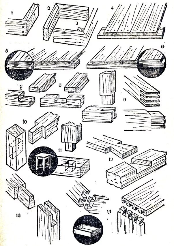 Соединение частей изделия. Шпунт ПАЗ соединение. Японские столярные соединения древесины чертежи. Деревянные соединения виды. Типы соединения деревянных деталей.