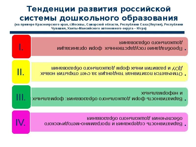 Тенденции развития дошкольного образования. Этапы развития дошкольного образования. Направления развития системы дошкольного образования. Основные направления дошкольного образования. Направления развития образования в россии