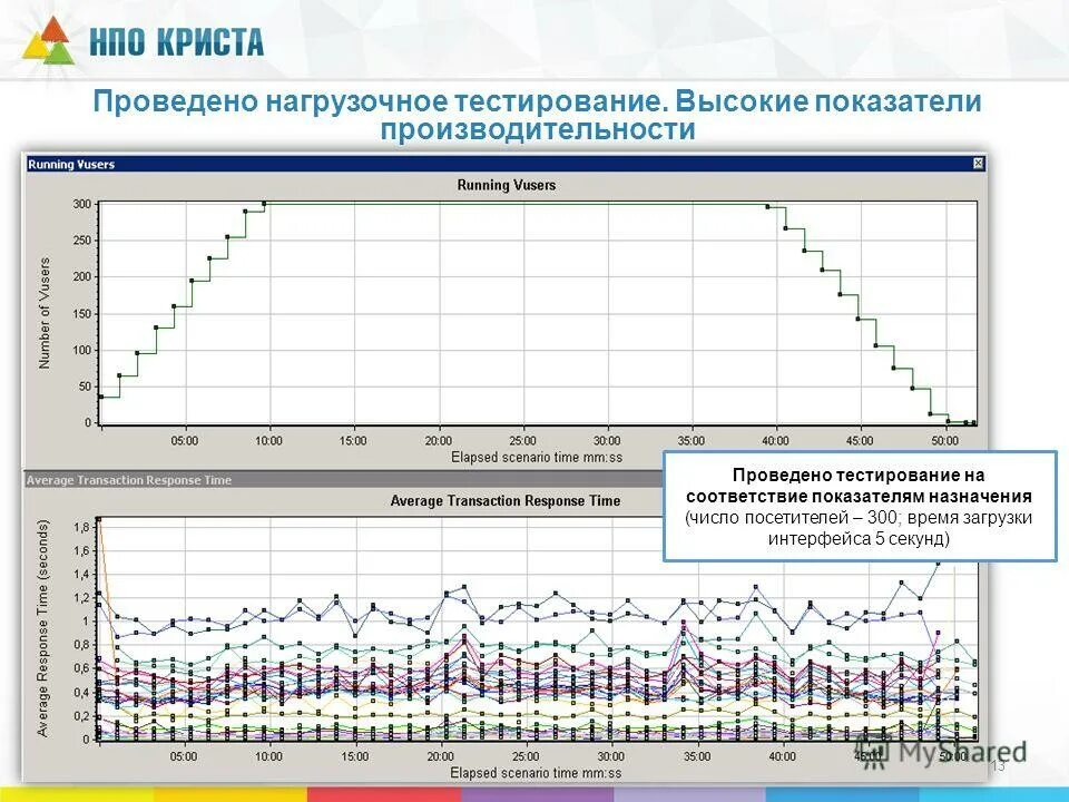 Мониторинг 1 13. Мониторинг 1 13