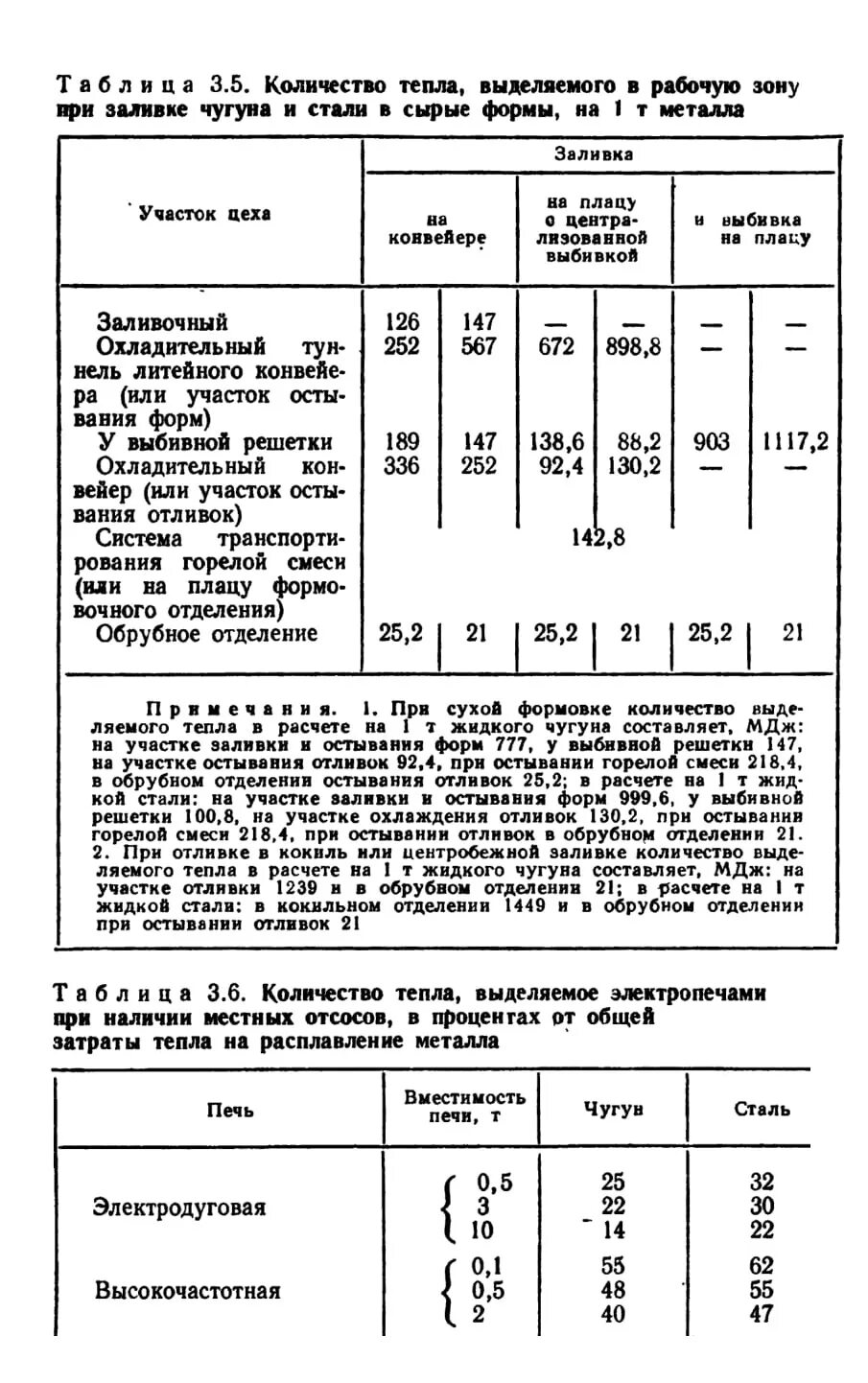 Расчет чугуна. Шихта для производства стали 10х9в2мфбр. Расчет чугуна. Расчет чугуна. Расчет шихты для стали 45л.