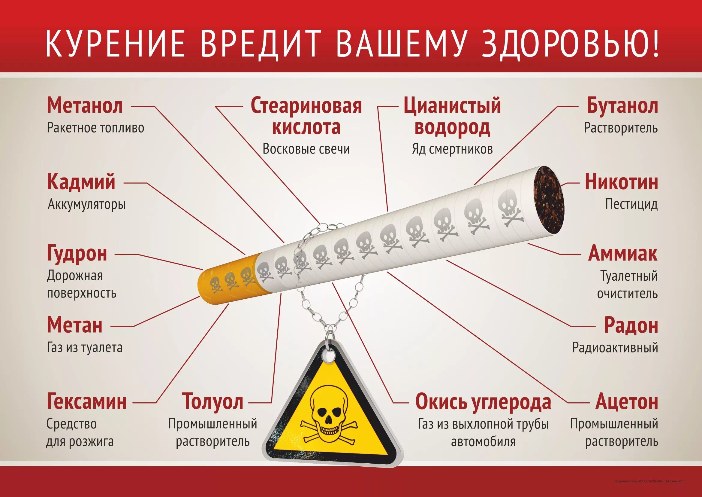 Плакат «вред курения». Плакат о вреде табакокурения. Горючая кислота