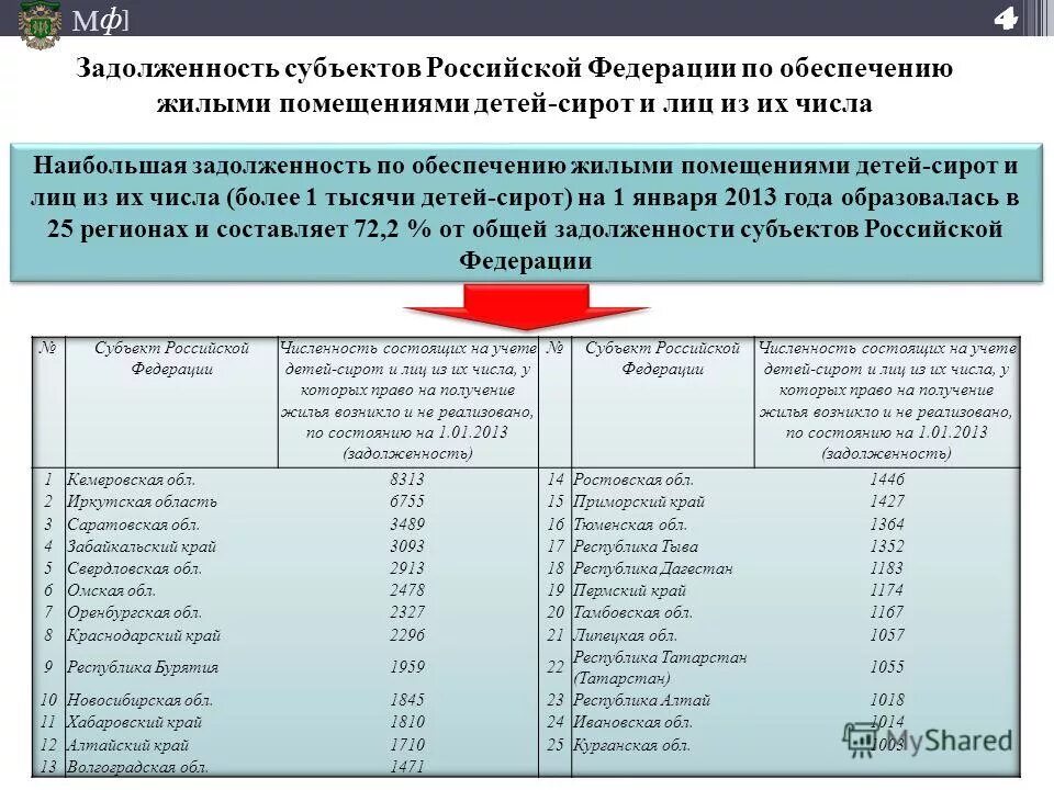 Список детей сирот подлежащих обеспечению жилыми помещениями. Список детей сирот подлежащих обеспечению жилыми помещениями. Номер телефона в администрации по жилищным вопросам. Список детей сирот подлежащих обеспечению жилыми помещениями. Инвентаризация жилья детей сирот лиц из их числа.