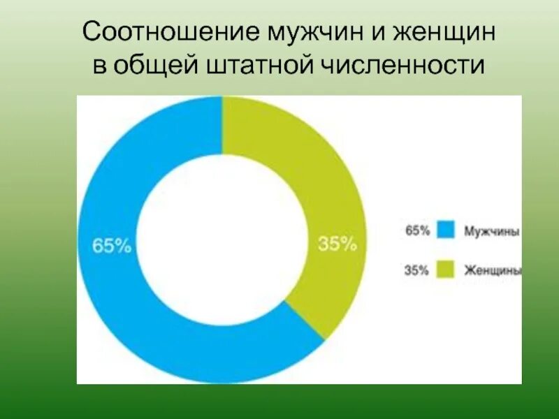 Соотношение мужчин и женщин в процентах. Соотношение мужчин и женщин. Соотношение мужчин и женщин в Турции. Тема соотношение мужчинами и женщин презентация. Процентное соотношение мужчин и женщин в вебкаме.