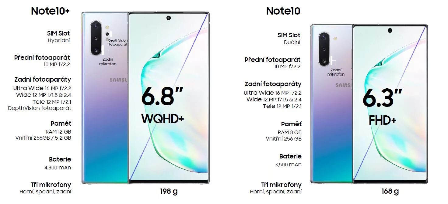 Note 13 4g характеристики. Самсунг галакси нот 10 размер экрана. Samsung s10 Note. Самсунг галакси ноут 10 плюс размер экрана. Габариты Samsung Note 10.