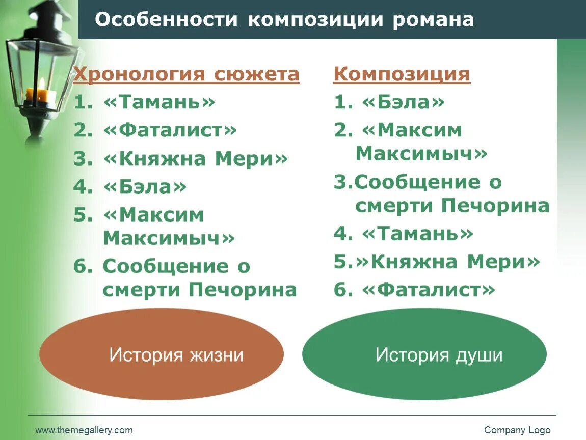 Тамань какой жанр повести. Особенности композиции произведения герой нашего времени.