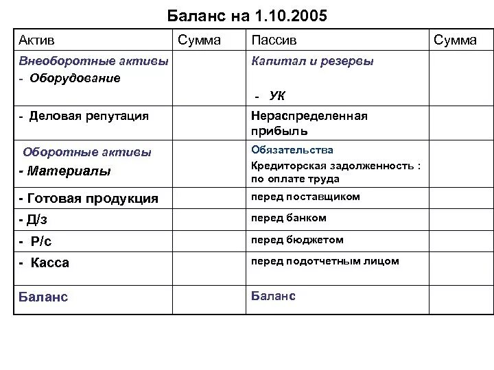 Товар актив. Долгосрочные обязательства в балансе Актив или пассив. Активы пассивы капитал. Оборудование Актив или пассив. Актив пассив оборотные внеоборотные.