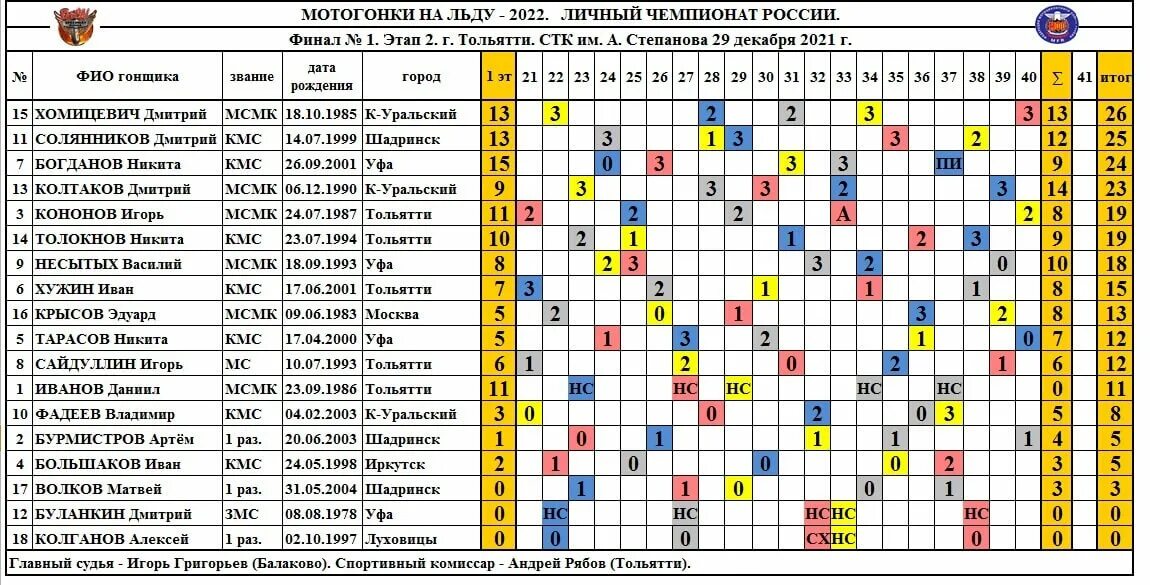 Мотогонки на льду. Мотогонки на льду ЛЧР 2021-2022.