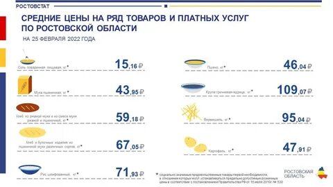 Повышение цен на продукты в 2024