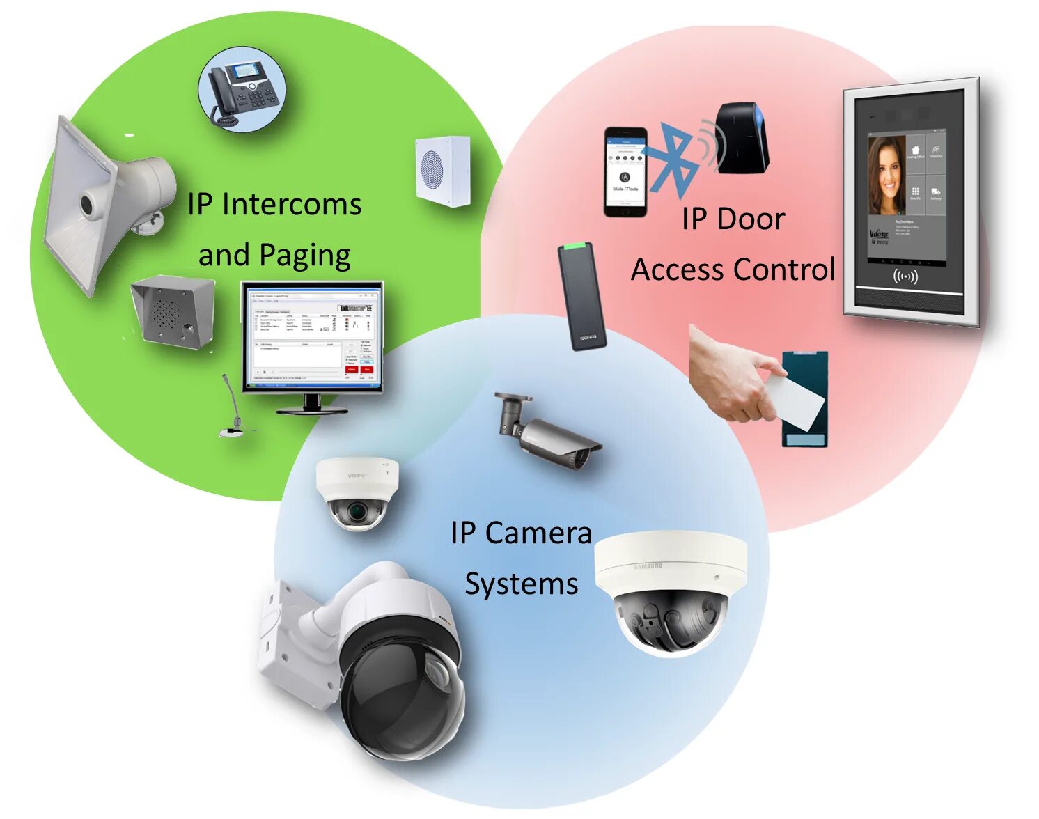 Page control. Security device. Сигнализация видеонаблюдение контроль доступа. Physical access Control System. Network Security device.