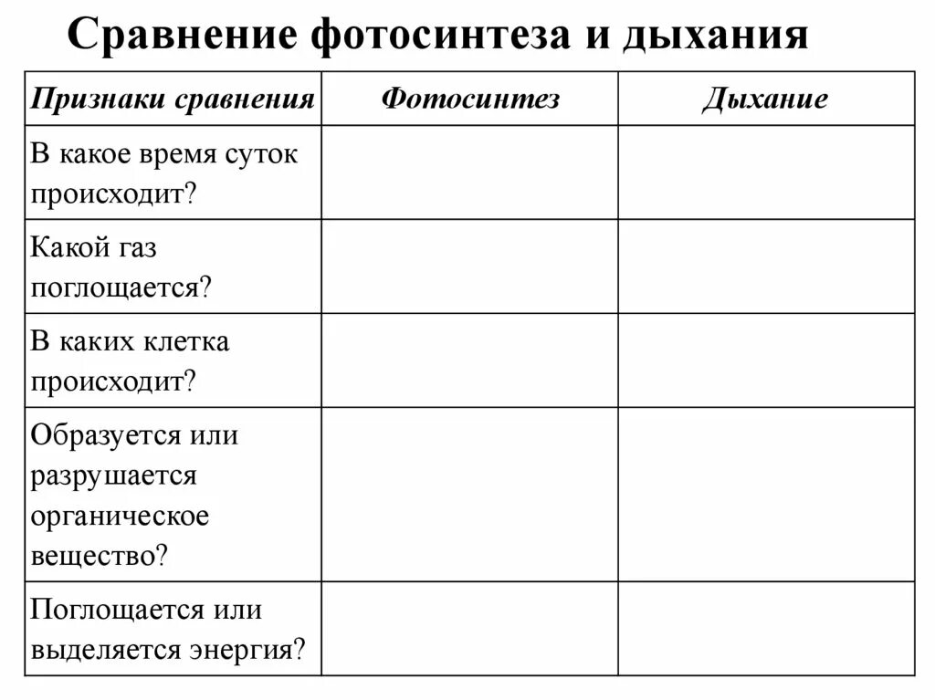 Фотосинтез и дыхание растений доклад. Биология заполнить таблицу 2 времен года. Биология-заполнить таблицу по температурный режимам параграф 16. Таблица сравнения фотосинтеза и дыхания растений