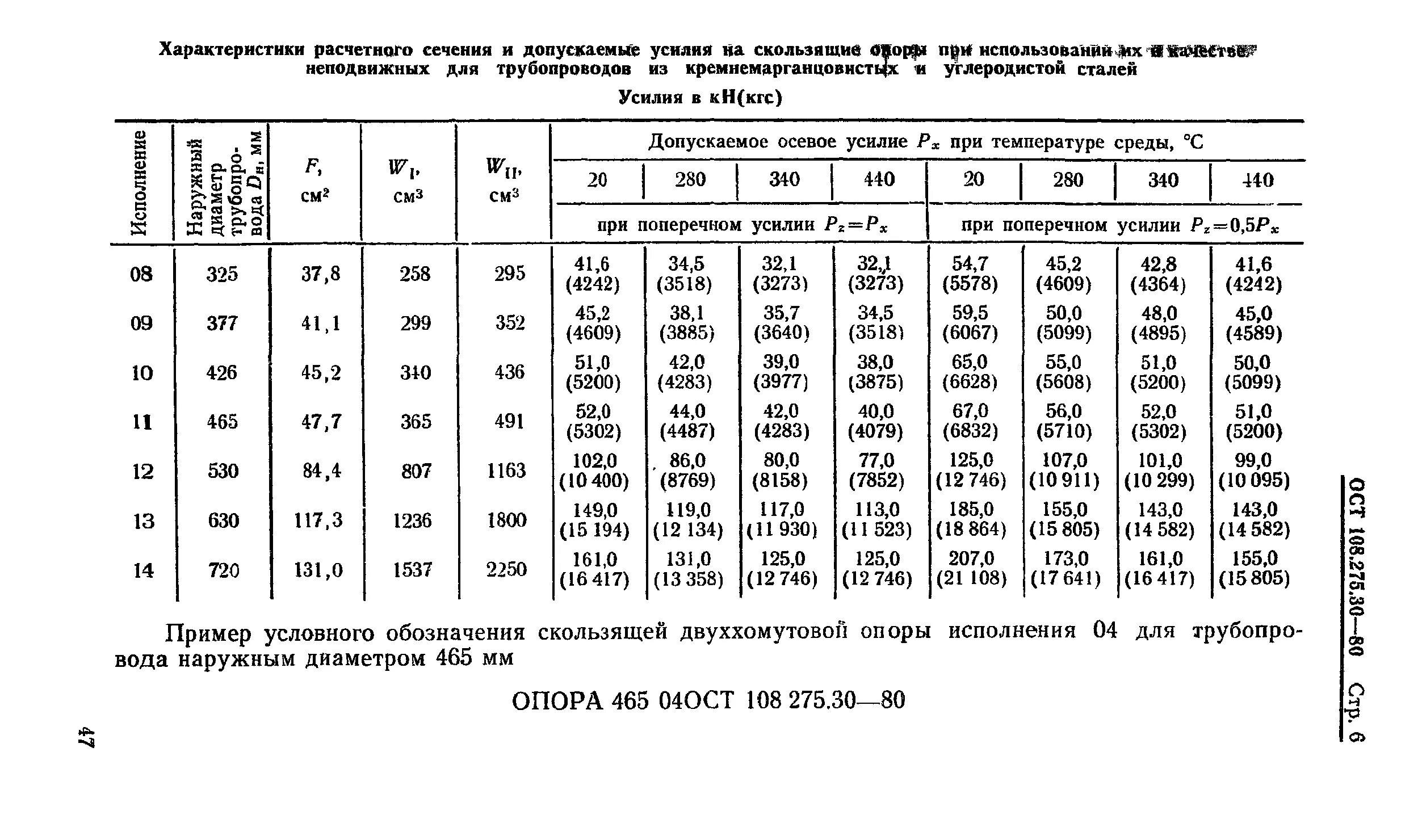 Опоры горизонтальных газопровода ду800. Пролет между опорами 32 трубы. Таблица установки опор трубопровода. Расстояние м/д подвижными опорами трубопроводов. Максимальное расстояние между опорами