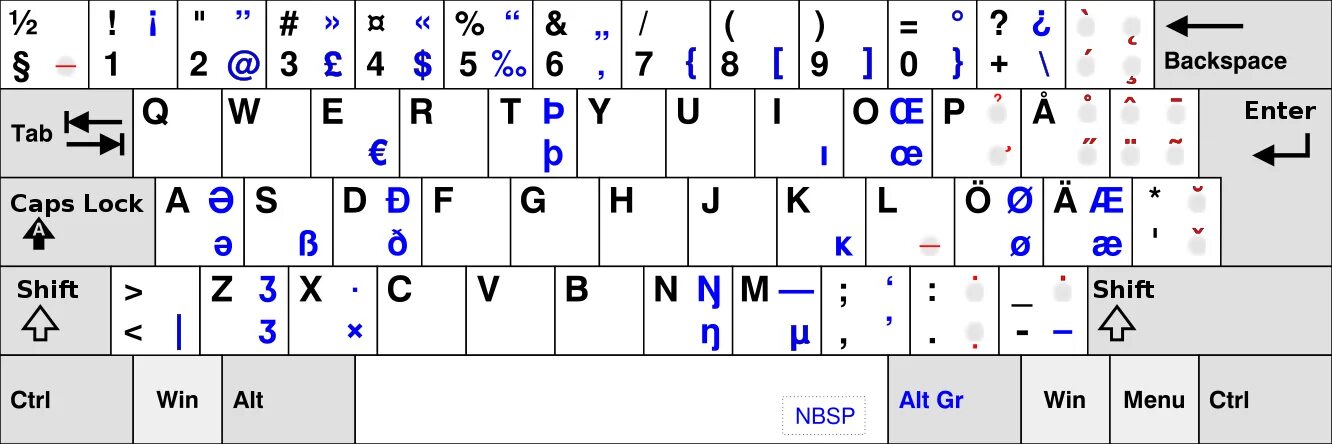 QWERTY клавиатура раскладка. Йцукен QWERTY клавиатура. QWERTY Keyboard раскладка. AZERTY клавиатура. Латинская раскладка клавиатуры