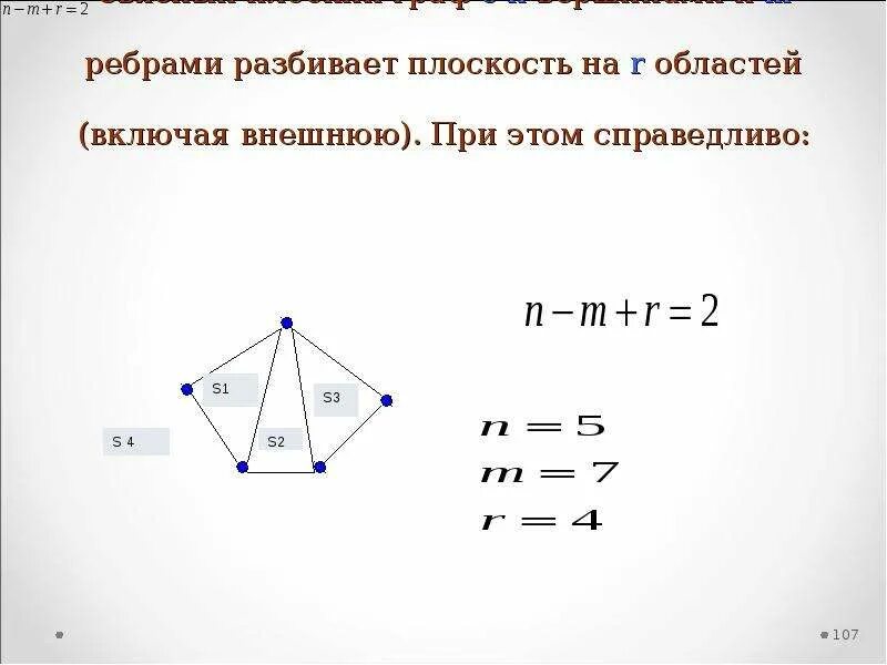 4 ребра 4 вершины. Разбиение ребра графа. Ребро плоского графа.