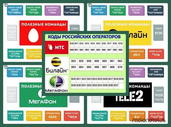 Код оператора 937 город. Таблица операторов сотовой связи. Префиксы мобильных операторов. Коды российских операторов. Коды российских операторов мобильной связи.