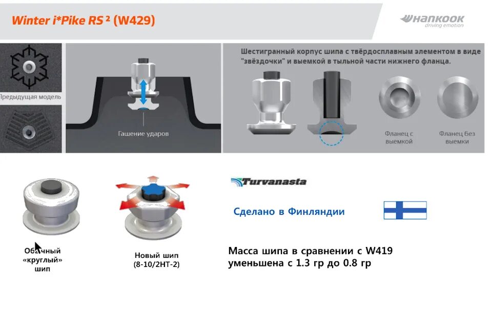 Глубина шипа. Как крепить рояльные петли на дверь шкафа. Ремонтные шипы для зимней резины. Многогранный ремонтный шип. Глубина шипа.
