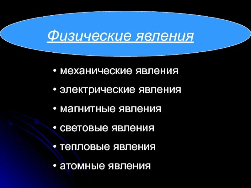 Какие явления существуют в физике. Физические явления. Электрические физические явления. Физические явления в физике. Физические явления фищикк.