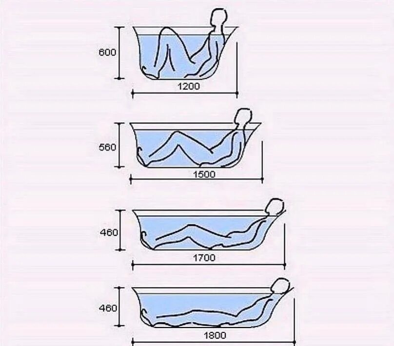 Ванна сколько сантиметров. Габариты ванны 1700 стандарт. Ванна Standart razmeri. Стандартная ширина ванны 150. Размеры ванны стандартные металлические.