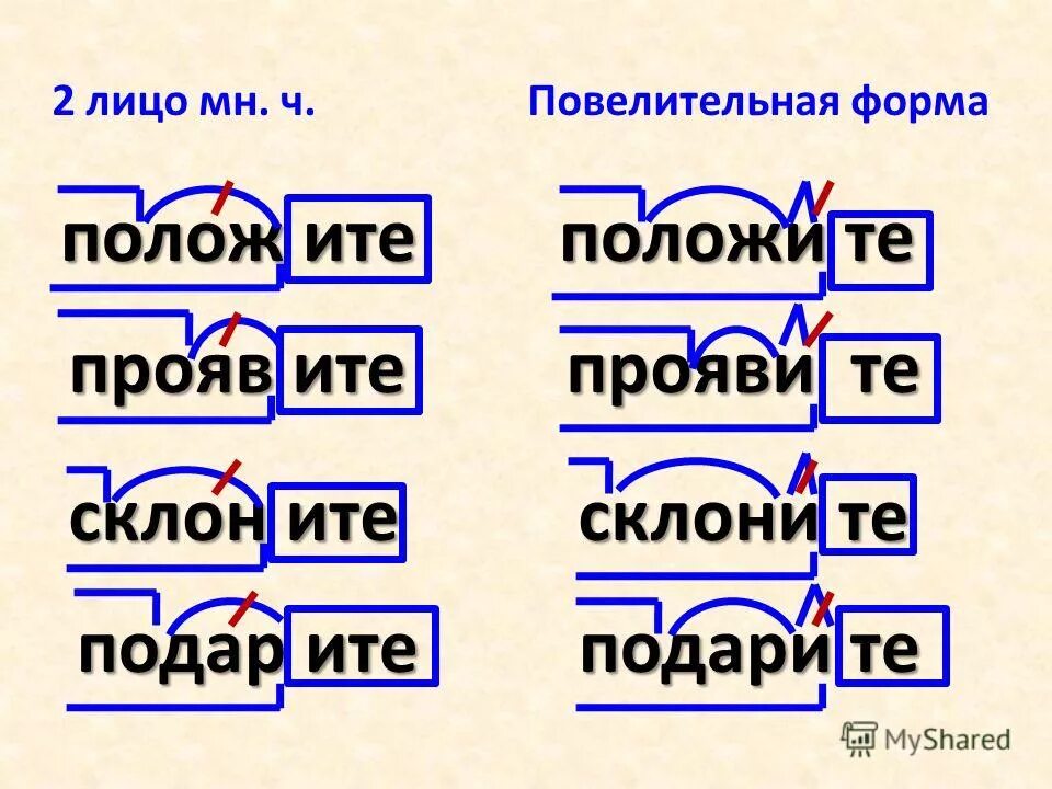 Корень в слове наклонение. Разбор по составу повелительной формы глагола. Суффиксы повелительной формы глагола. Разбор по составу глагола повелительной формы мн.ч. Глагол повелительного наклонения по составу.