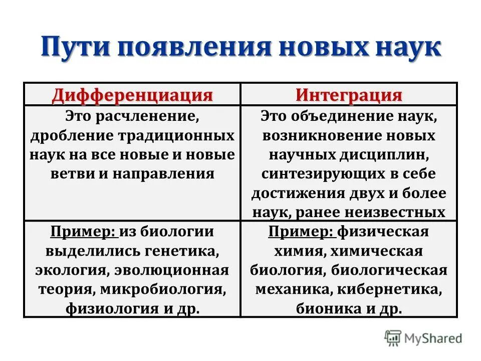 Интегрированная наука