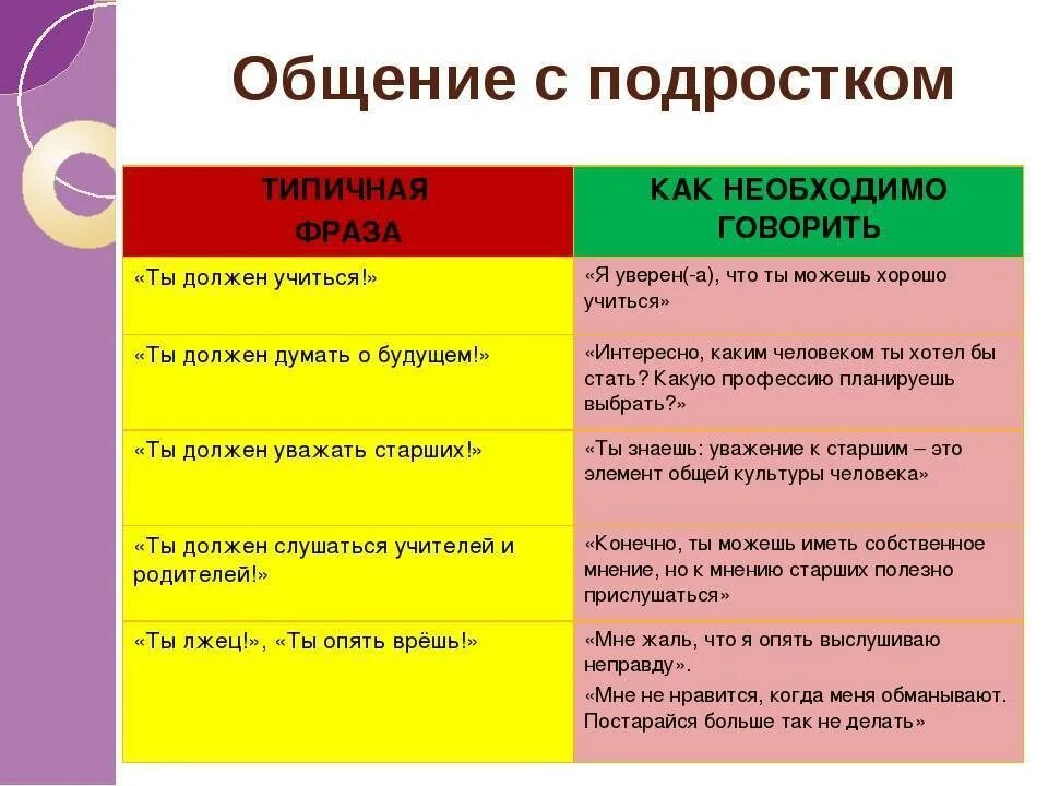 Как правильно общаться с ребенком. Как правилно разговариват с ребенко. Как правильно говорить с ребенком. Как надо разговаривать с ребенком.