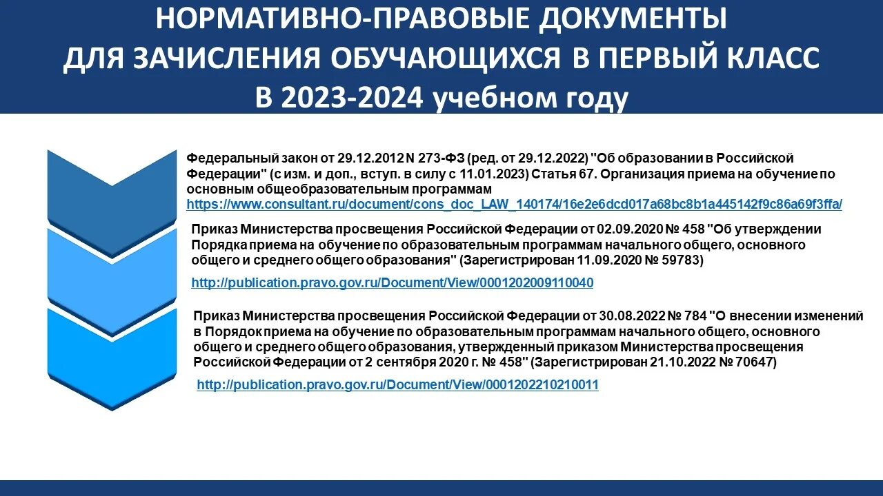 Завершение 2023 2024 учебного года