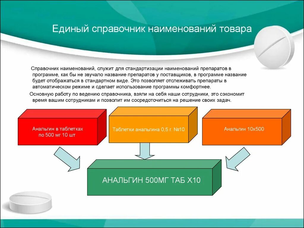 Приложение поставщиков. Программное обеспечение аптеки. Программное обеспечение используемое в аптеке. Стандартизированные Наименование лекарств. Основное направление аптеки.