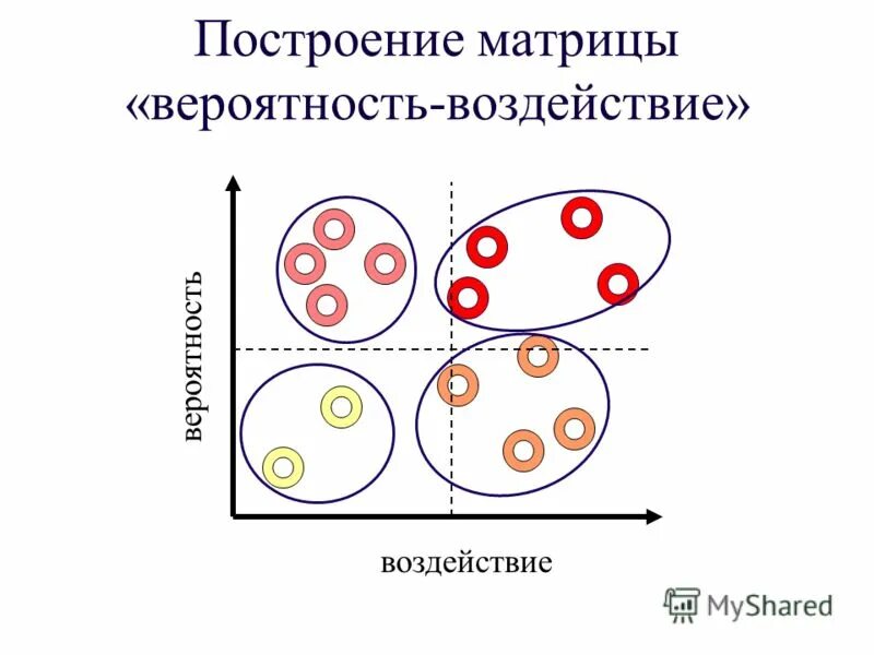 построение матрицы